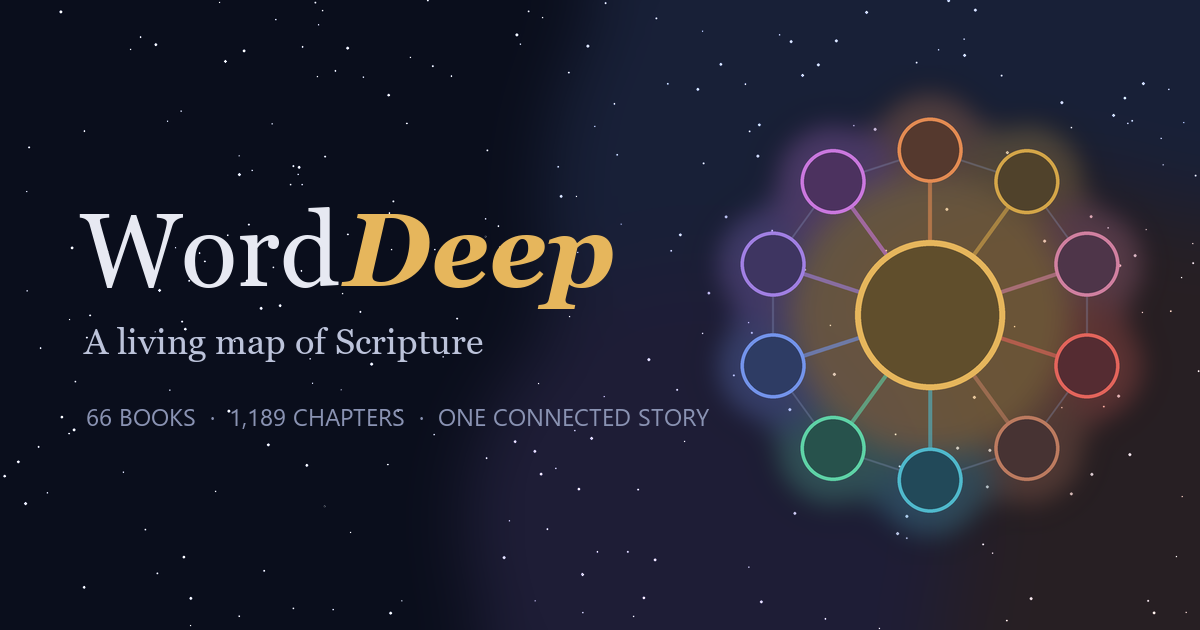 The WordDeep map: the 66 books of the Bible as glowing, connected bubbles on a night-sky background